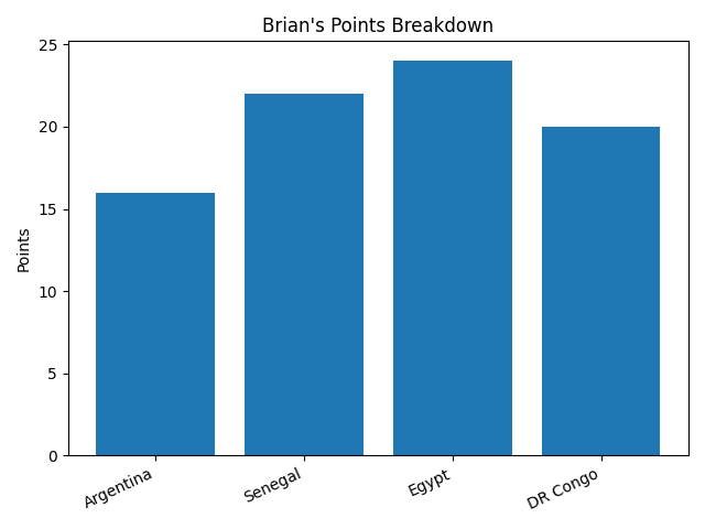 Brian points graph